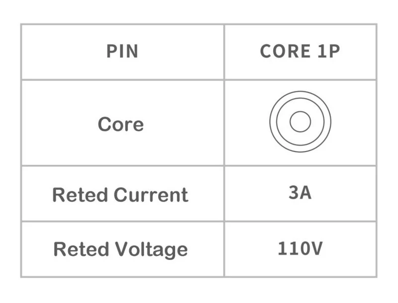 Core Configuration Diagram Core Configuration Diagram